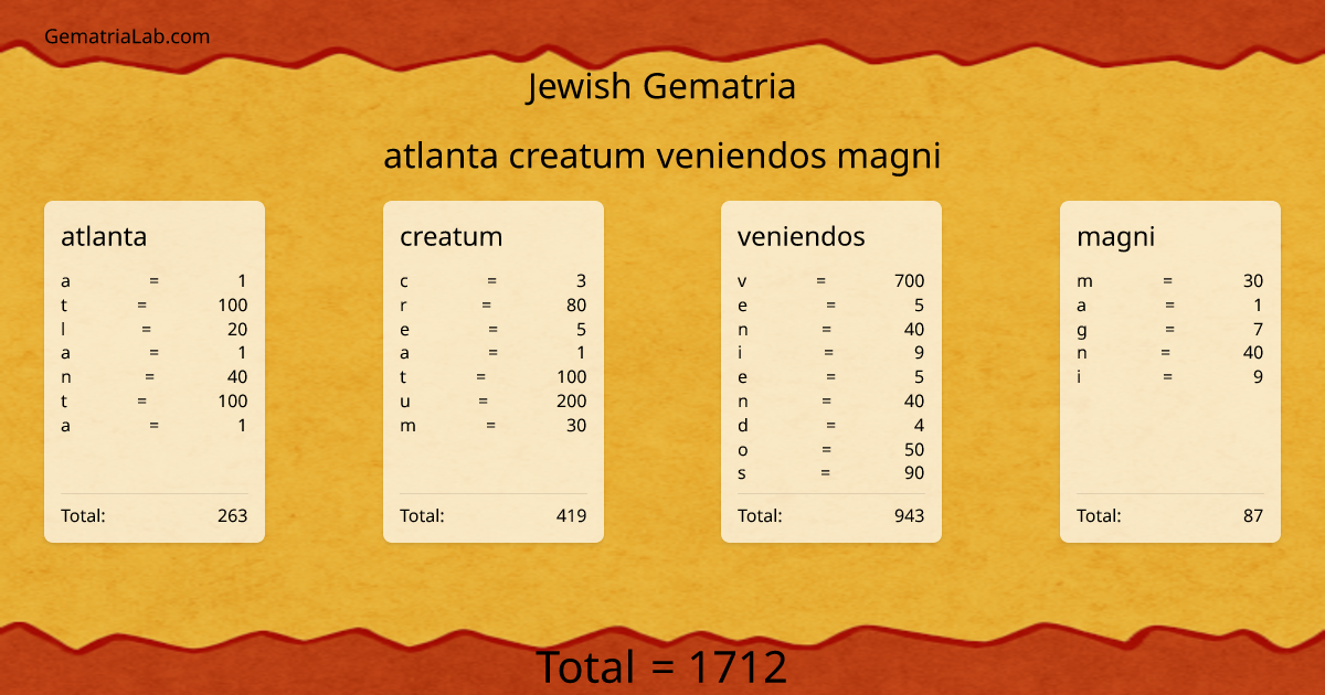 atlanta creatum veniendos magni in jewish Gematria